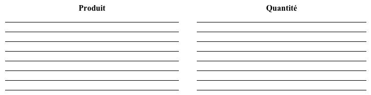 Faire des courses. Claude et Sylvie vont faire des courses pour le dîner de samedi. Écoutez la conversation et notez les produits qu'ils veulent et la quantité de chaque produit.  