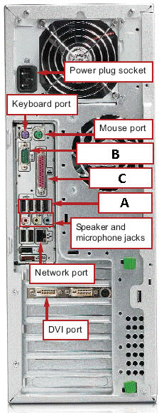   In the accompanying figure, the item marked C is a(n)  ____. A)  USB port B)  serial port C)  parallel port D)  keyboard port