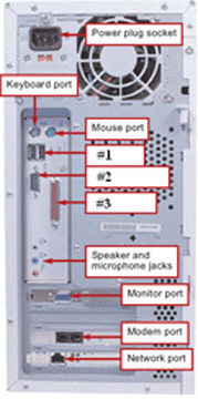  In the figure above, the item marked 3 is a(n)  ____. A)  USB port B)  serial port C)  parallel port D)  keyboard port