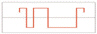 The waveform shown in shown in the figure above is a digital waveform.