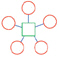1.    2.    3.    In the figure above, the network marked 2 is configured in a(n) bus topology.