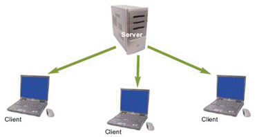   The figure above depicts a(n)  ____ type of network. A)  client/server B)  peer-to-peer C)  ATM D)  MTA