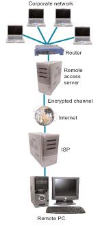The figure above illustrates a(n) ISDN .