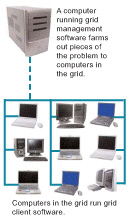   The figure above illustrates the basic architecture of a(n)  ____ computing system. A)  messaging B)  portal C)  grid D)  FTP