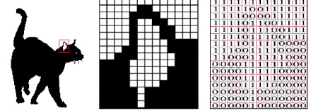   Each row of the bitmap grid shown in the figure above is stored as a series of 1s and 2s.