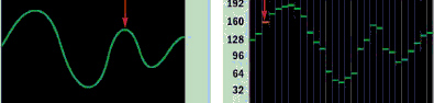   The smooth curve should in the figure above is representative of a(n)  ____ sound wave. A)  digital B)  analog C)  rendered D)  indexed