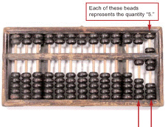   As shown in the figure above, a manual calculator called a(n)  ____ first appeared around 1200 in China, and then in Japan around 1600. A)  slide rule B)  Napier's Bones C)  Arithmometer D)  abacus