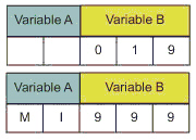   Explain the phenomenon shown in the above figure.