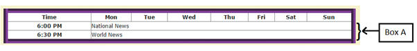   In the given figure, Box A refers to _____. A)  the second cell in column two that spans across two rows B)  the second cell in rows two and three that spans seven columns C)  the second cell in row one that spans seven columns D)  the second cell in rows two and three that spans two columns