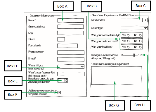   In the accompanying figure, Box B points to _____. A)  option buttons B)  selection lists C)  input boxes D)  spin boxes
