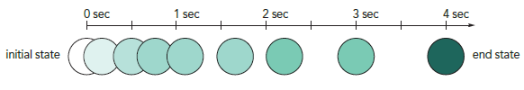   In the accompanying figure, the value of the timing-function is _____. A)  alternate-reverse B)  linear-backwards C)  ease-out D)  ease-in