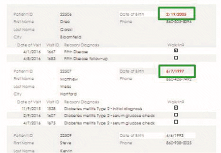    The data outlined in the accompanying figure is an example of _____________________ applied to field values meeting one or more conditions.