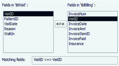   The accompanying figure is an example of criteria for a ____ query using the Query Wizard. A)  simple B)  find unmatched C)  find matched D)  crosstab