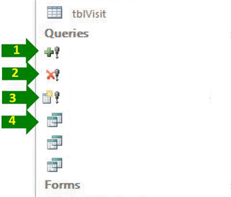   In the accompanying figure, arrow #2 indicates an icon representing a(n)  ____ query. A)  make-table B)  append C)  delete D)  update