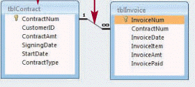   The kind of join line indicated in the accompanying figure reflects that ____ integrity is enforced. A) deferential B) referential C) sequential D) indexed