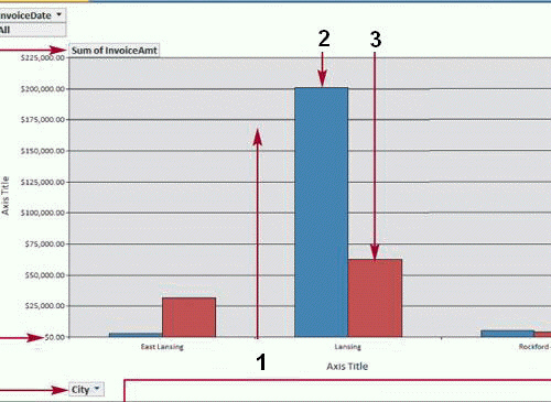   The items marked 2 and 3 in the accompanying figure are data ____. A) markers B) indicia C) flows D) keys