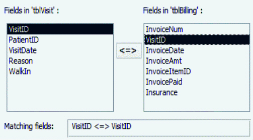   The accompanying figure is an example of criteria for a ____ query using the Query Wizard. A)  simple B)  find unmatched C)  find matched D)  crosstab