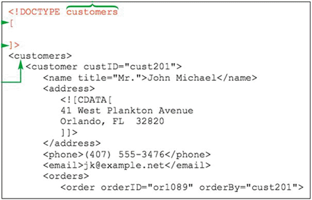    The DOCTYPE declaration has to be added to a document epilog as shown in the accompanying figure.