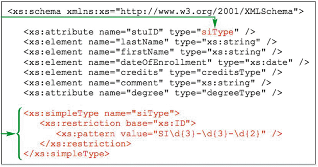   According to the accompanying figure, the stuID values must follow the rules of what data type? A)  degreeType B)  siType C)  simple D)  string