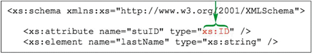    The values belonging to the data type indicated in the accompanying figure must be _____  IDs.