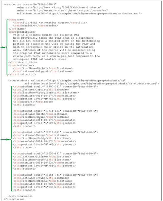   In the accompanying figure, the prefix _____ is added to opening and closing tags for all elements in the students namespace. A)  crs B)  stu C)  xml D)  xsi