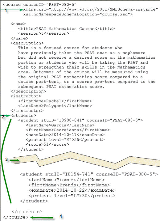   In the accompanying figure, item _____ represents the students element and contents copied from the student.xml document. A)  1 B)  2 C)  3 D)  4