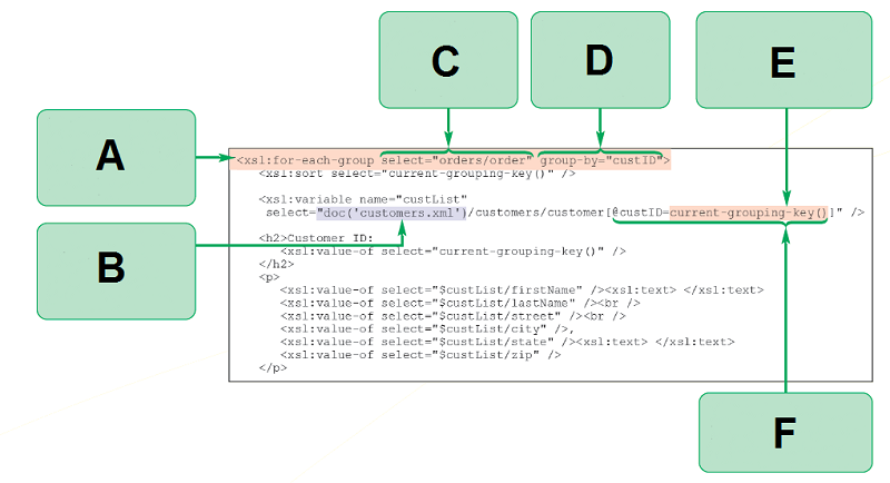   -In XSLT 2.0, the values returned by user-defined functions are _____. A)  sequences B)  nodes C)  variables D)  predicates