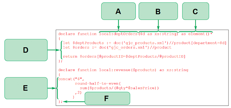  -In the user-defined functions shown in the accompanying figure, the box labeled _____ indicates the data type returned by the function. A)  A B)  B C)  C D)  D