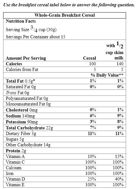 Use the breakfast cereal tabel below to answer the following question.   A) This cereal is an excellent natural source of vitamin D. B) You should limit the intake of this cereal to avoid vitamin D toxicity. C) When combined with milk, this cereal is an excellent source of vitamin D. D) Supplemental forms of vitamin D are not readily absorbed into the body. E) Vitamin D is not added to cereals because it is not required on a daily basis.