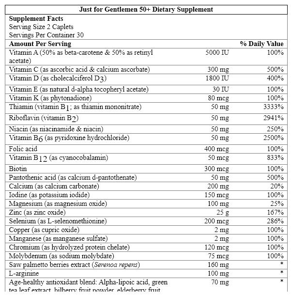 Use the dietary supplement label below to answer the following question.     A) The vitamin D in this product has been proven to improve one's red blood cell count. B) Because the manufacturer is not required to provide scientific evidence to the FDA, this statement may not be accurate. C) The product includes the amount of vitamin D recommended for daily consumption. D) The amount of vitamin D in this product is low enough to allow for additional intake from foods. E) The manufacturer has voluntarily paid an independent laboratory to test the product.