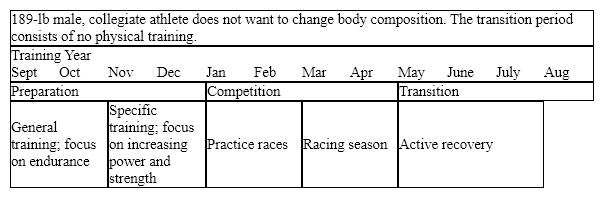 189-lb male, collegiate athlete does not want to change body composition. The transition period consists of no physical training.   During a specific training period of the preparation cycle, this athlete engages in rigorous training nearly every day. What would best estimate his energy expenditure? A) 31 kcal\kg\day B) 38 kcal\kg\day C) 41 kcal\kg\day D) 45 kcal\kg\day