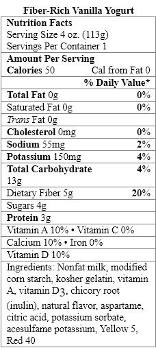 Which ingredient is considered a nonnutritive sweetener?       A)  naturally milled organic sugar B)  acesulfame potassium C)  natural vanilla flavor D)  modified corn starch E)  chicory root