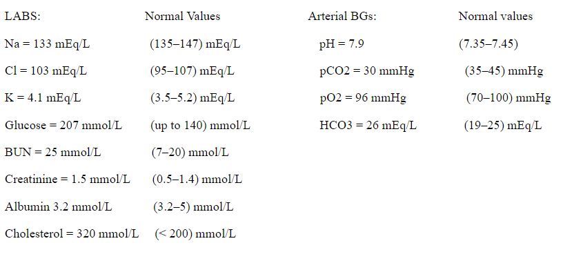 <strong>Mr. X is a 56-year-old male admitted to a hospital for shortness of breath and breathing difficulties. He is diagnosed with pneumonia. He has a history of congestive heart failure, osteoarthritis, hypertension, gout, and coronary artery disease. Height: 5'9   Weight: 220 pounds   What is the primary indication that Mr. X has an acid-base disorder?</strong> A) mildly elevated creatinine B) mildly low sodium C) borderline low albumin D) high blood pH E) borderline high potassium <div style=padding-top: 35px> 