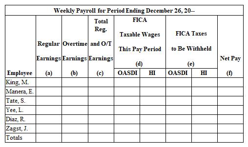 Instruction 3-1  Use the following tax rates and taxable wage bases: Employees' and Employer's OASDI-6.2% both on $132,900; HI-1.45% for employees and employers on the total wages paid. Employees' Supplemental HI of 0.9 percent on wages in excess of $200,000 was not applicable.  Refer to Instruction 3-1. At Haddon, Inc., the office workers are employed for a 40-hour workweek and are paid on either an  annual, monthly, or hourly basis. All office workers are entitled to overtime pay for all hours worked  beyond 40 each workweek at 1.5 times the regular hourly rates.  Company records show the following information for the week ended December 26, 20--.   On the form below, calculate for each worker: (a) regular earnings, (b) overtime earnings, (c) total  regular and overtime earnings, (d) FICA taxable wages, (e) FICA taxes to be withheld, and (f) net  pay for the week ended December 26, 20--. Assume that there are 52 weekly payrolls in 20--.  Also, determine the total for each of these six items.    