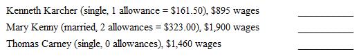 Exhibit 4-1 : Use the following tables to calculate your answers.         Refer to Exhibit 4-1 . Calculate the amount to withhold from the following employees using the biweekly table of the percentage method.  