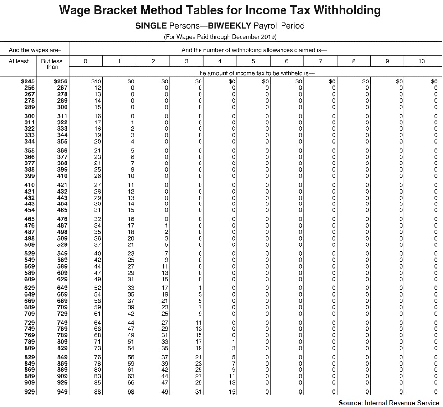 Exhibit 4-1 : Use the following tables to calculate your answers.         -Refer to Exhibit 4-1. Use the appropriate table to determine the amount to withhold for federal income tax from each of the following biweekly wages (biweekly withholding allowance = $161.50):     