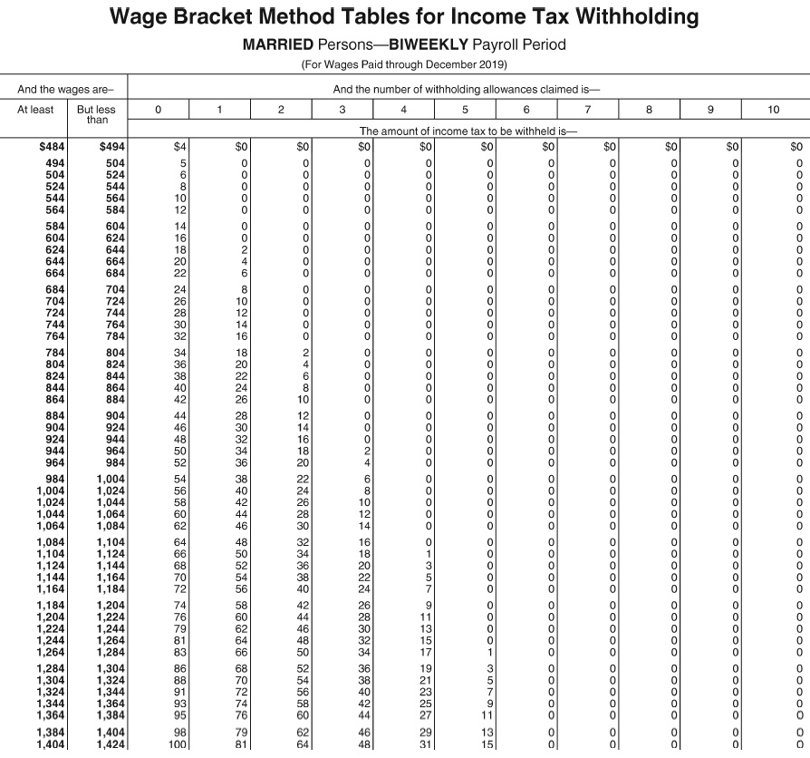 Exhibit 4-1 : Use the following tables to calculate your answers.         -Refer to Exhibit 4-1. Use the appropriate table to determine the amount to withhold for federal income tax from each of the following biweekly wages (biweekly withholding allowance = $161.50):     