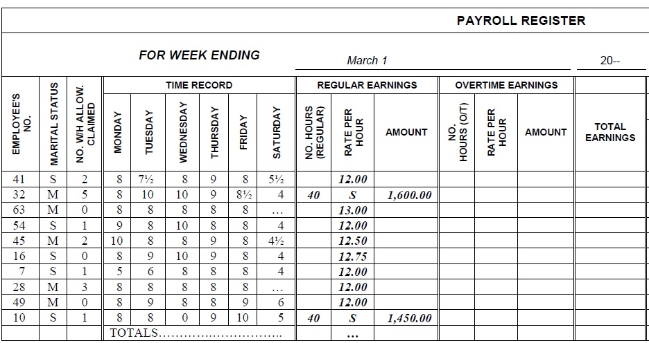 Complete the following payroll register for employees of Corby Company for the week ended March 1, 20--. Taxable earnings should be computed on the basis of a 40-hour week with overtime earnings being paid at time and one-half for all hours over 40 each workweek (no overtime for salaried employees).  Note:   Carry each overtime hourly rate out to 3 decimal places and then round off to 2 decimal places.  All employees' wages are subject to the OASDI tax of 6.2% and the HI tax of 1.45%.  The supplemental HI rate of 0.9% is not applicable.  Use the partial wage-bracket tables provided to determine the amount of federal income tax to be withheld. For the salaried employees (#32 and #10), use the percentage method table.  All workers are employed in a state that imposes a 2% income tax on the gross wages earned by each worker.         Amount of One Withholding Allowance Weekly $80.80             Percentage Method Tables for Income Tax Withholding    Source: Internal Revenue Service    