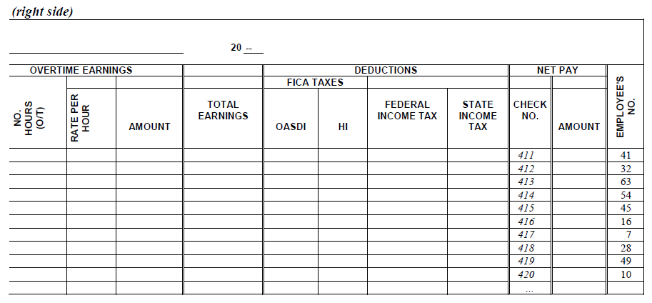 Complete the following payroll register for employees of Corby Company for the week ended March 1, 20--. Taxable earnings should be computed on the basis of a 40-hour week with overtime earnings being paid at time and one-half for all hours over 40 each workweek (no overtime for salaried employees).  Note:   Carry each overtime hourly rate out to 3 decimal places and then round off to 2 decimal places.  All employees' wages are subject to the OASDI tax of 6.2% and the HI tax of 1.45%.  The supplemental HI rate of 0.9% is not applicable.  Use the partial wage-bracket tables provided to determine the amount of federal income tax to be withheld. For the salaried employees (#32 and #10), use the percentage method table.  All workers are employed in a state that imposes a 2% income tax on the gross wages earned by each worker.         Amount of One Withholding Allowance Weekly $80.80             Percentage Method Tables for Income Tax Withholding    Source: Internal Revenue Service    