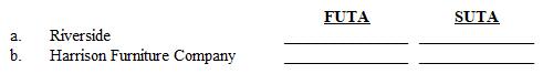 Instruction 5-1  Use the net FUTA tax rate of 0.6% on the first $7,000 of taxable wages.  Refer to Instruction 5-1 . Ted Carman worked for Rivertide Country Club and earned $28,500 during the year. He also worked part time for Harrison Furniture Company and earned $12,400 during the year. The SUTA tax rate for Rivertide Country Club is 4.2% on the first $8,000, and the rate for Harrison Furniture Company is 5.1% on the first $8,000. Calculate the FUTA and SUTA taxes paid by the employers on Carman's earnings.  