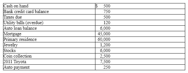 Construct a balance sheet using the following information. Be sure the format is correct. (Show all work.)    