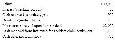From the following information, determine Marcie's gross income for tax purposes.    