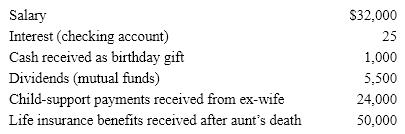 From the following information, determine Steve's gross income for tax purposes.    