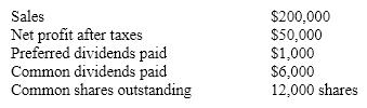 Use the following information to calculate the earnings per share (EPS) of Mercury Corporation. (Show all work. Round the answer to two decimal places.)    