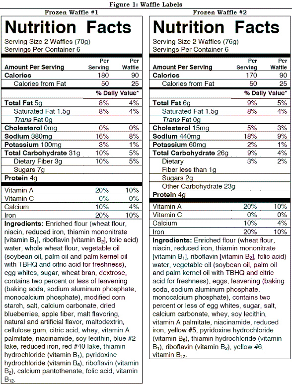   Jack is trying to choose foods that contain whole grains. He is comparing the two waffle labels shown in Figure 1. Which type of waffle would be the best purchase? A)  Waffle #1 contains whole-grain flour. B)  Waffle #2 contains whole-grain flour. C)  Both waffles contain whole grains. D)  Neither waffle contains whole grains.