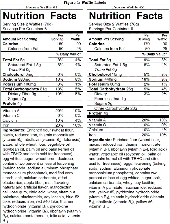   Jack decides to purchase waffle #1 and eats three of the waffles for breakfast. Approximately, what amounts of total fat and total carbohydrates did the waffles contribute to his meal? A)  10 grams fat and 62 grams carbohydrates B)  5 grams fat and 62 grams carbohydrates C)  10 grams fat and 31 grams carbohydrates D)  8 grams fat and 46 grams carbohydrates E)  15 grams fat and 93 grams carbohydrates