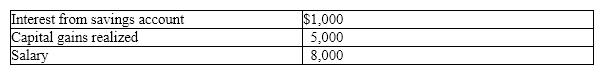 Based on the given information, what is Max's portfolio income?   A) $13,000 B) $6,000 C) $8,000 D) $16,000 E) $18,000