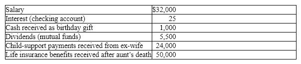 From the following information, determine Steve's gross income for tax purposes.    