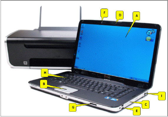   Referring to the accompanying figure, which of the following callouts points to the memory card slot? A)  D B)  G C)  I D)  C