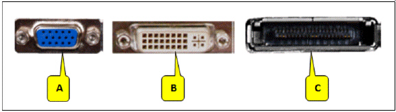   Referring to the accompanying figure, which port is pointed to by callout B? A)  VGA B)  DVI C)  HDMI D)  USB